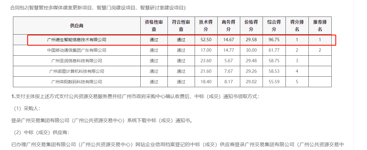美高梅美高喜提大标！ 智慧校园一卡通，助力广州市技师学院校园信息化建设